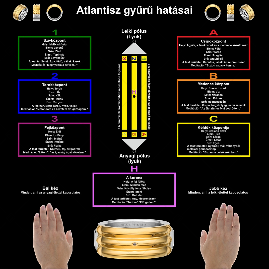 BALCANO - Atlantis / Mystischer Ring mit besonderen Eigenschaften (045010AR88)